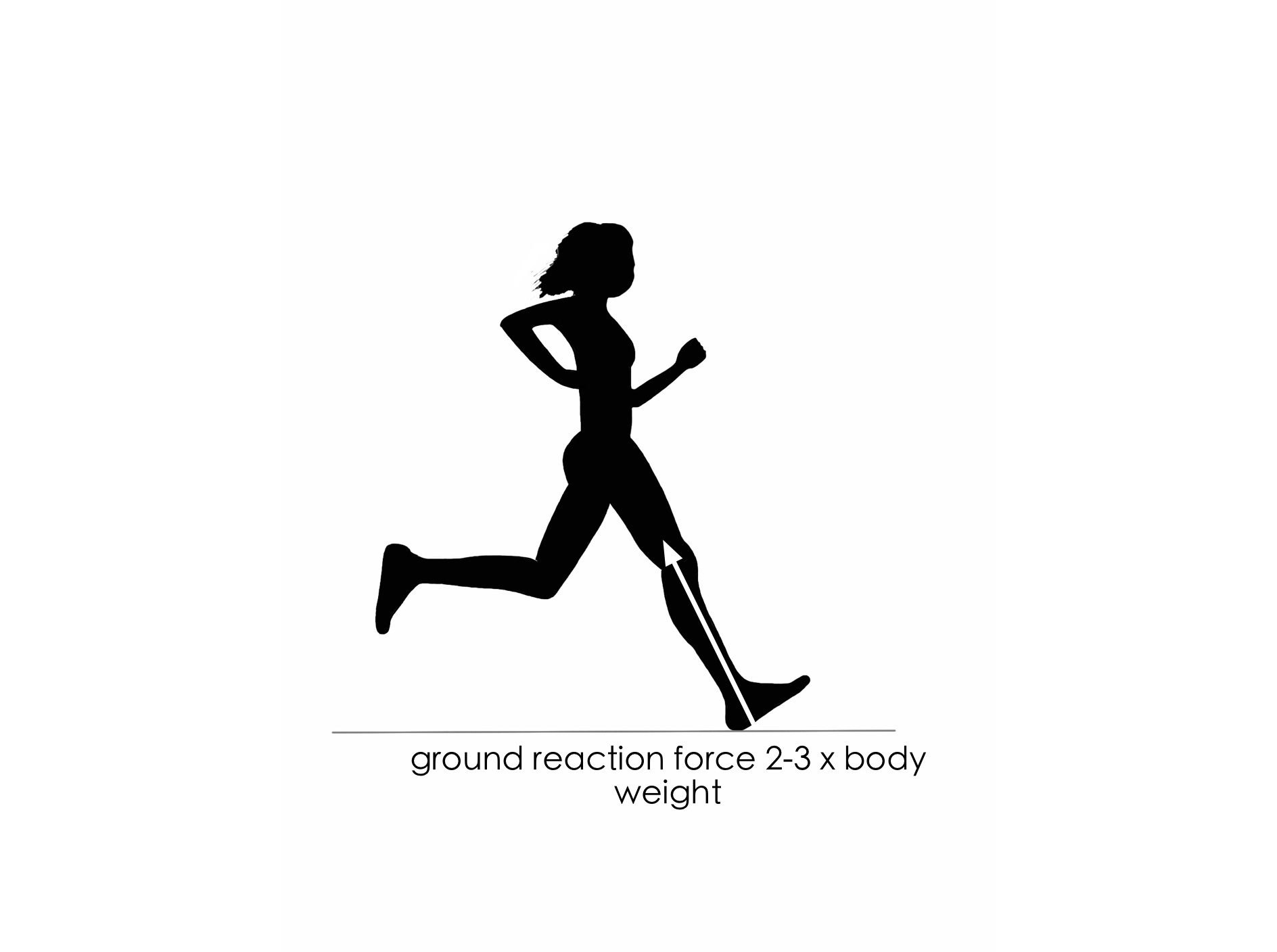 Strength Training for Distance Runners The 3 Key Benefits Pogo Physio