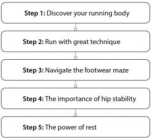 ITB Friction Syndrome