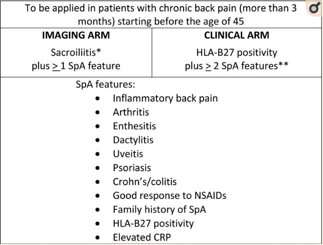 axial spondyloarthritis