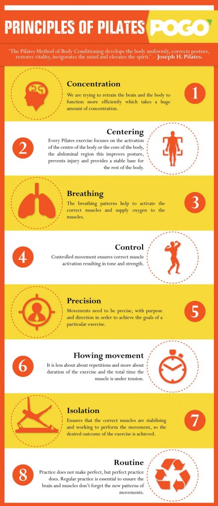 principles