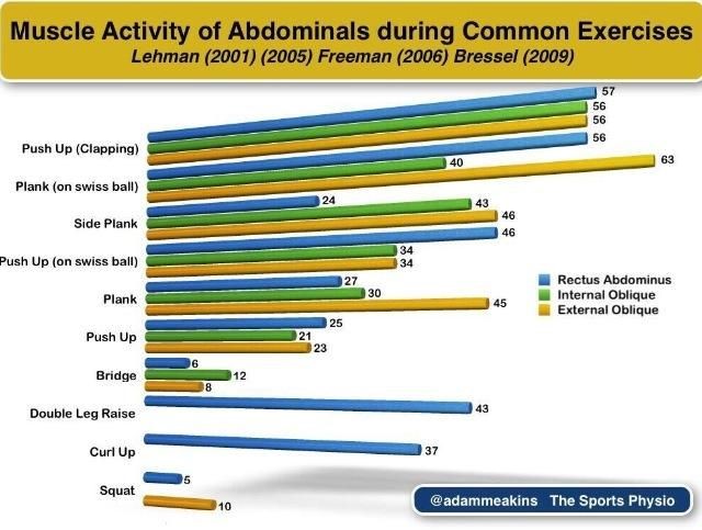 abdominal muscles exercises