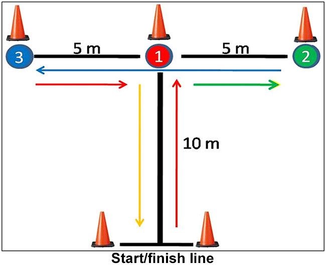 T-drill set up