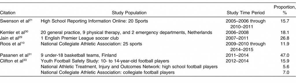 Subsequent Injury