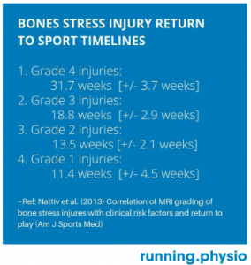 Bone Stress Injury