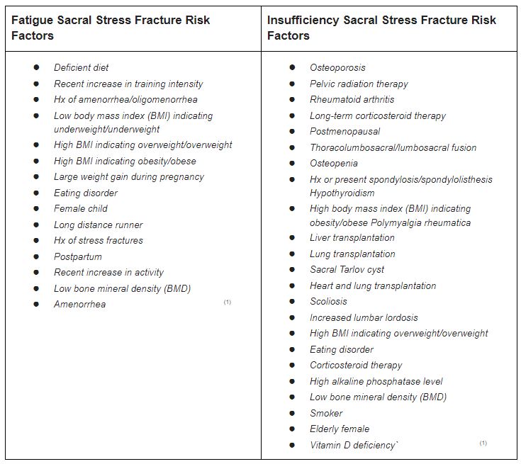 Sacral Stress Fractures | POGO Physio Gold Coast