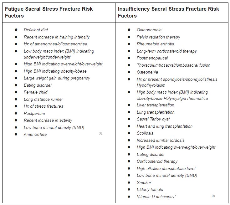 Sacral Stress Fractures