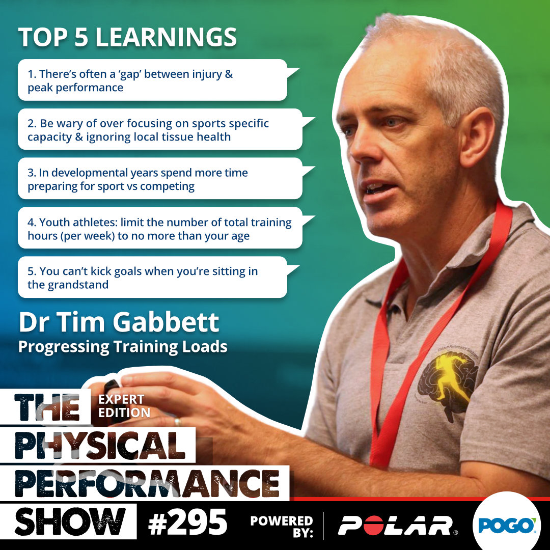 Dr Tim Gabbett