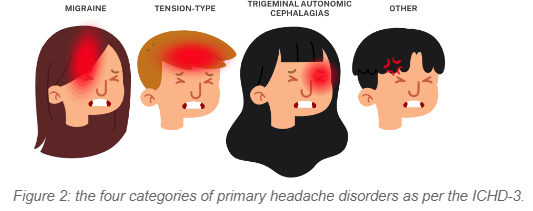 Headaches