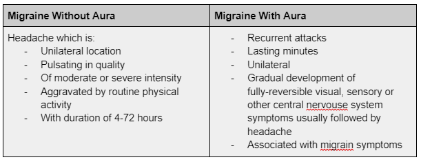 Headaches