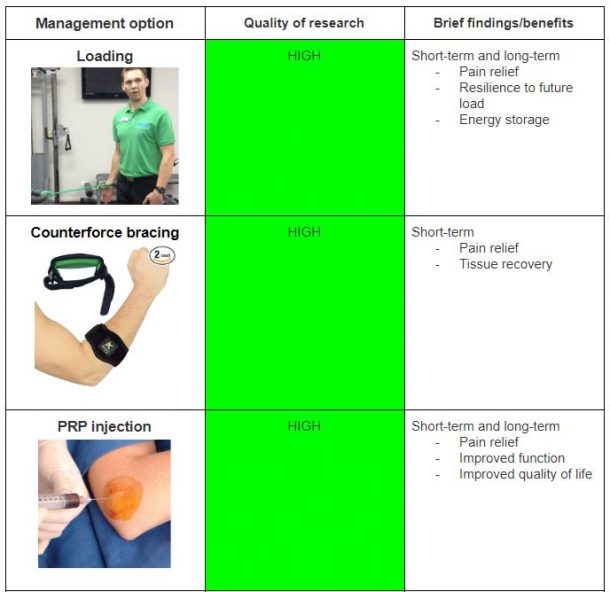 Tennis Elbow Series (Part 1) Diagnosis and management options POGO