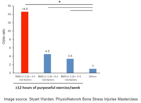 Navicular bone stress