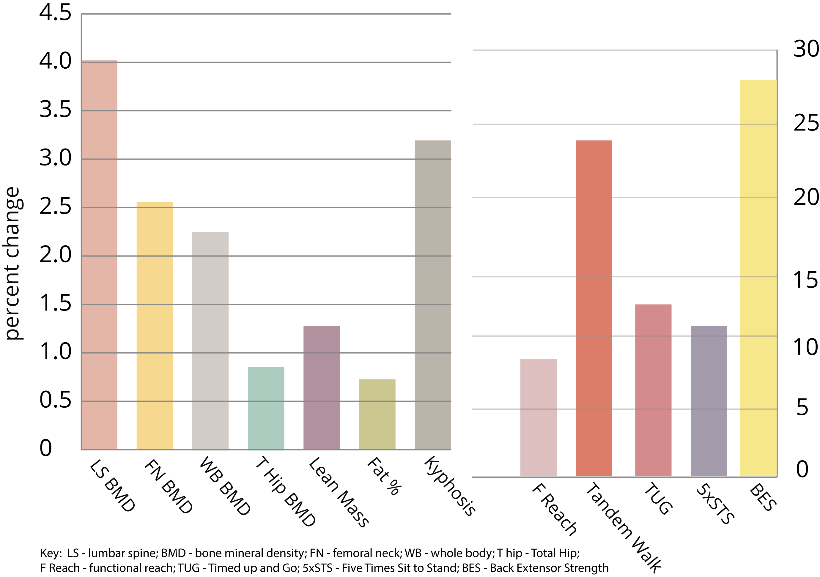 realworld-statistics-3
