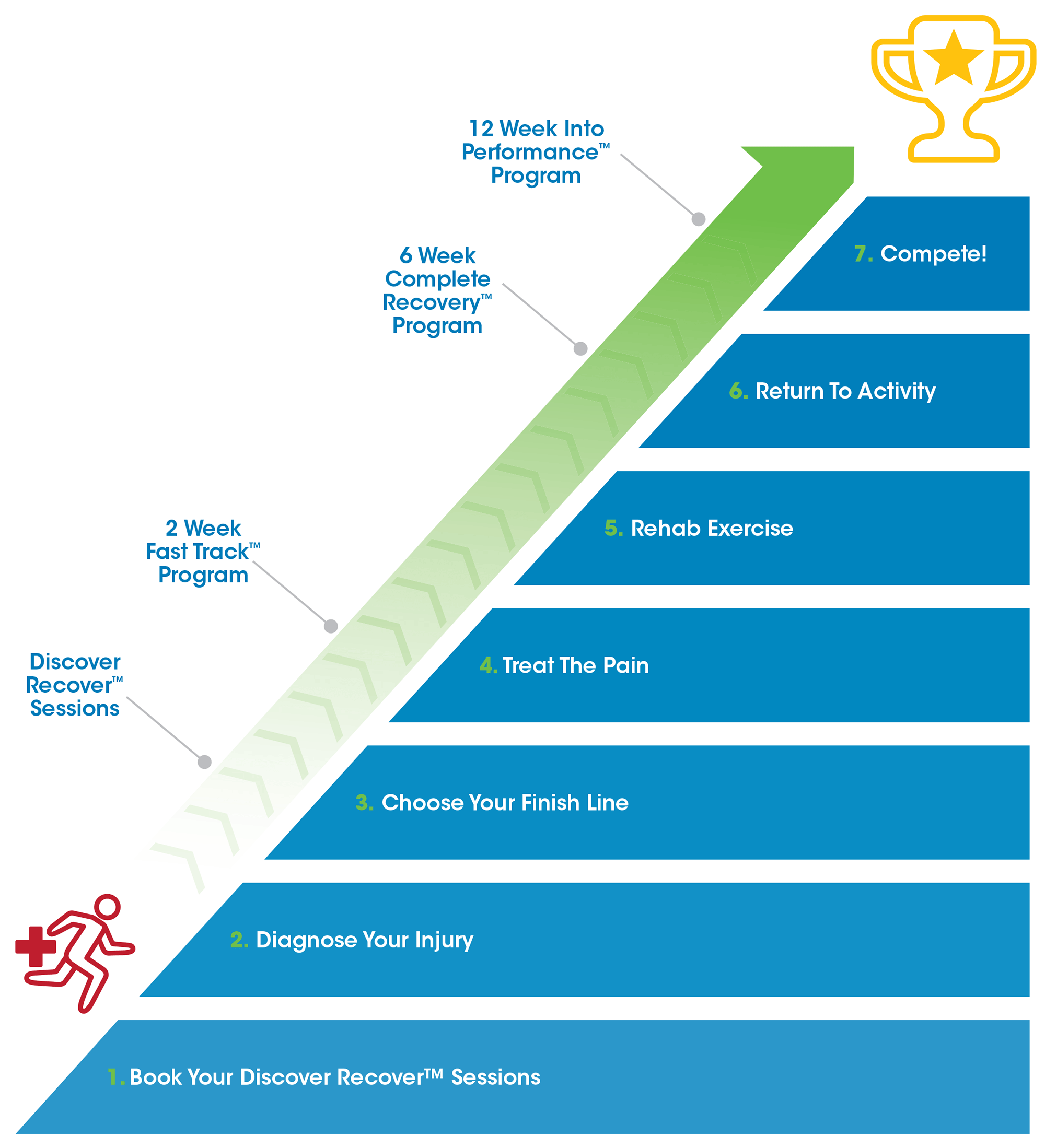 seven-steps-aug2017 seven-steps-aug2017