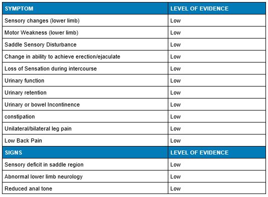 Cauda Equina Syndrome