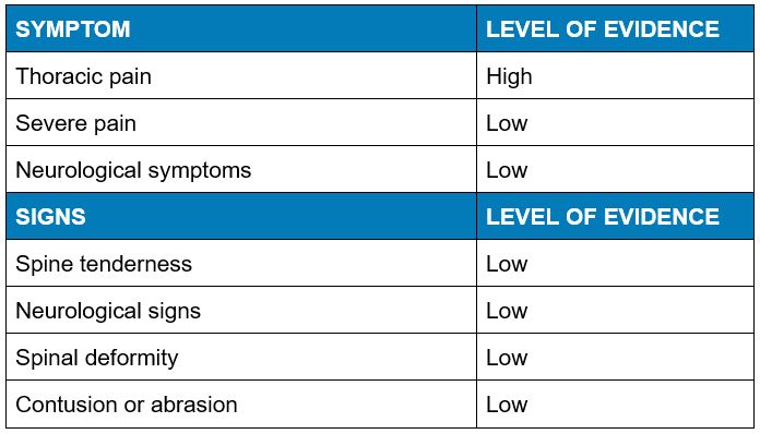 Spinal Fracture