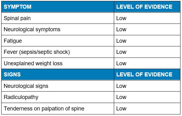 Spinal Infection