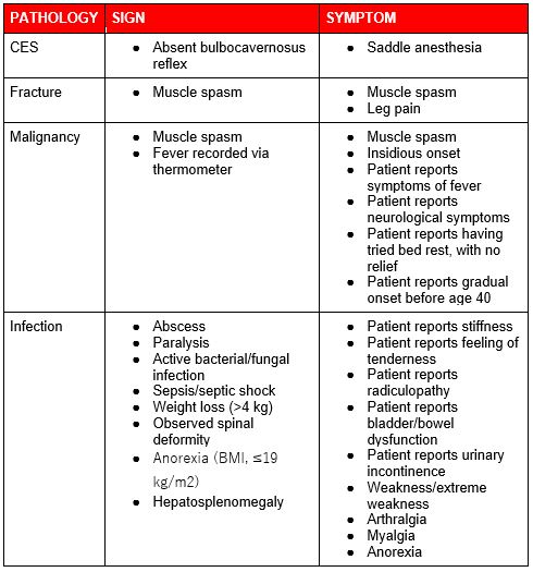 Spinal Infection